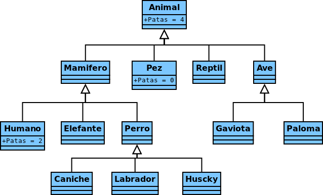 CapturaTutorialHerenciaYPolimorfismo1_0